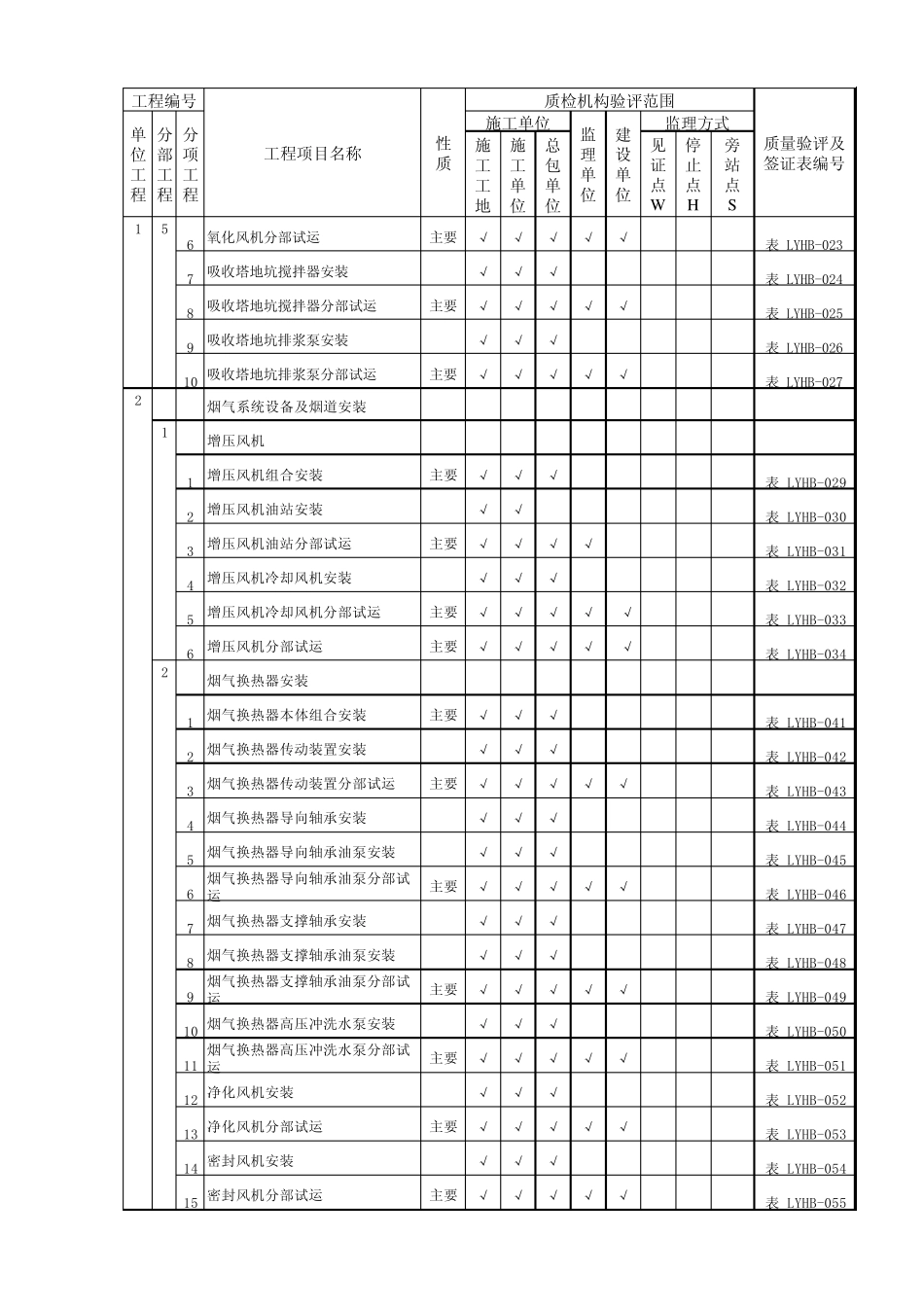 脱硫专业质量验评项目划分表_第2页