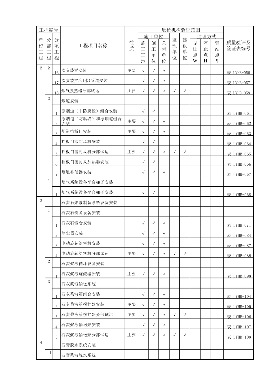 脱硫专业质量验评项目划分表_第3页