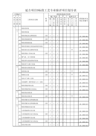 脱硫专业质量验评项目划分表