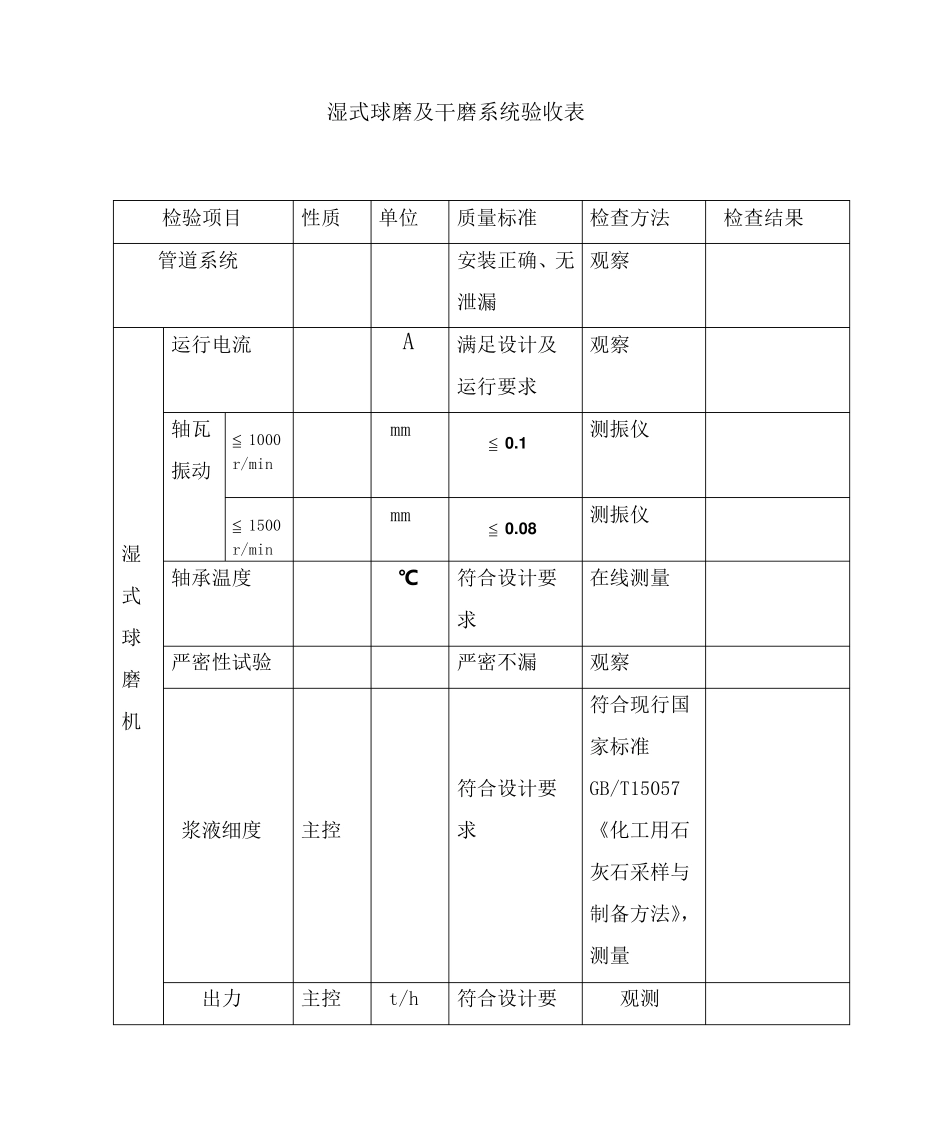脱硫分系统调试验收表_第3页