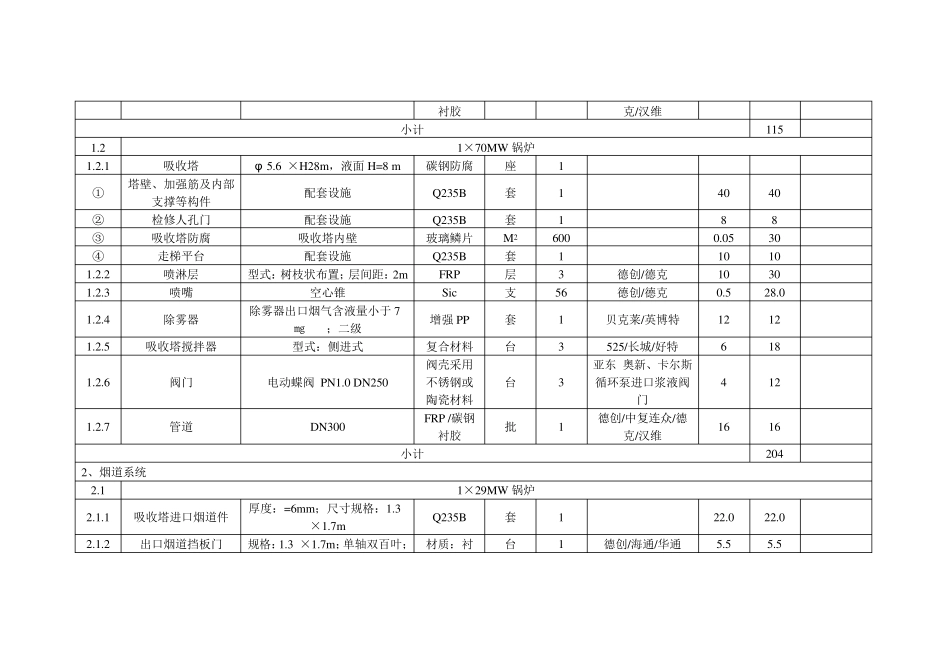脱硫分项报价表_第2页