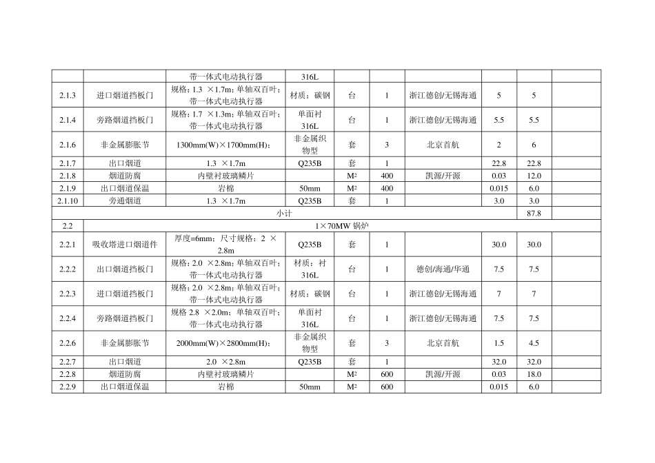脱硫分项报价表_第3页