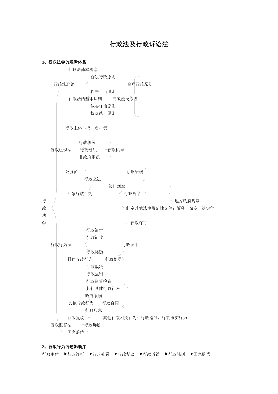 《行政法和行政诉讼法》系统知识_第1页