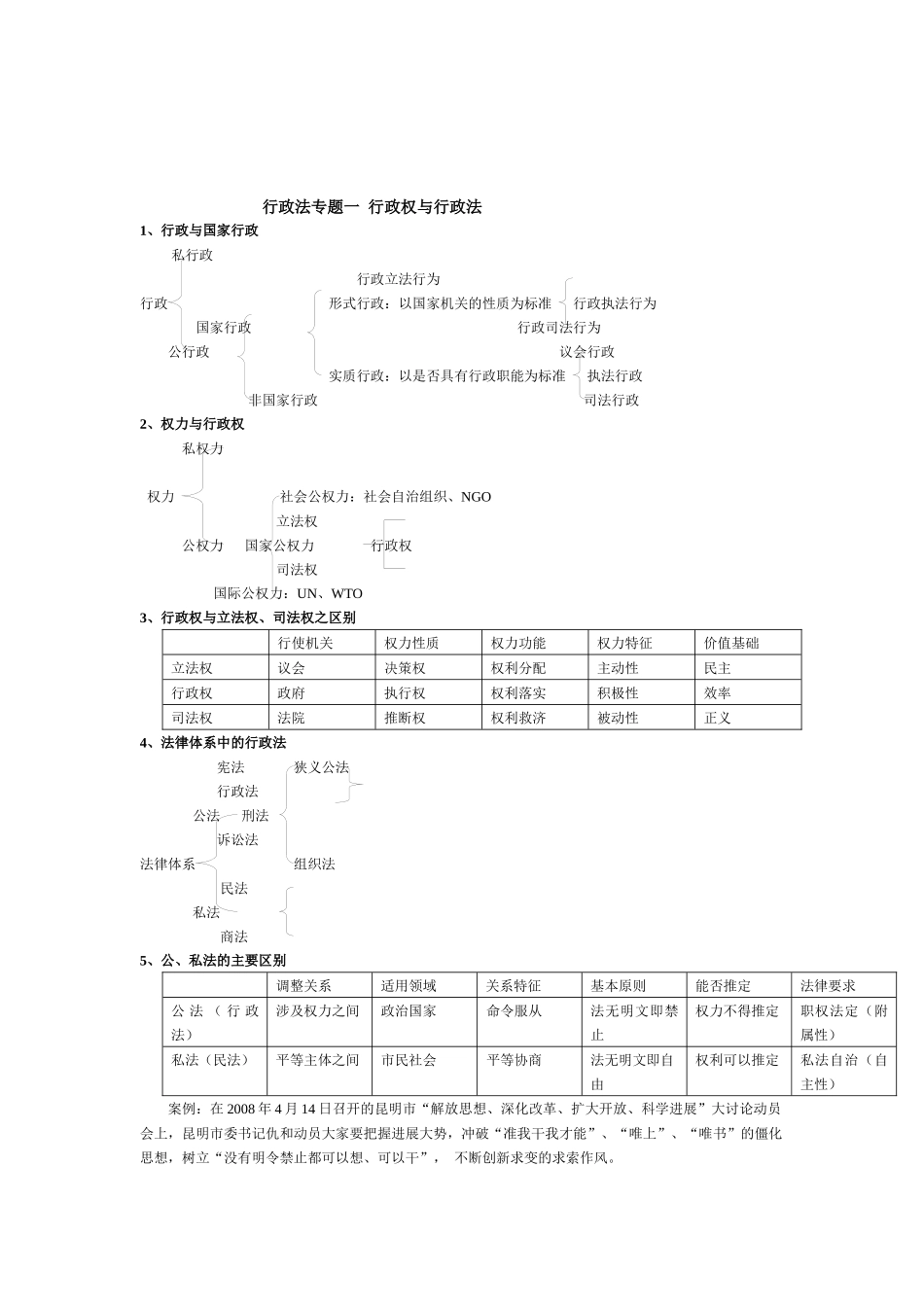 《行政法和行政诉讼法》系统知识_第2页