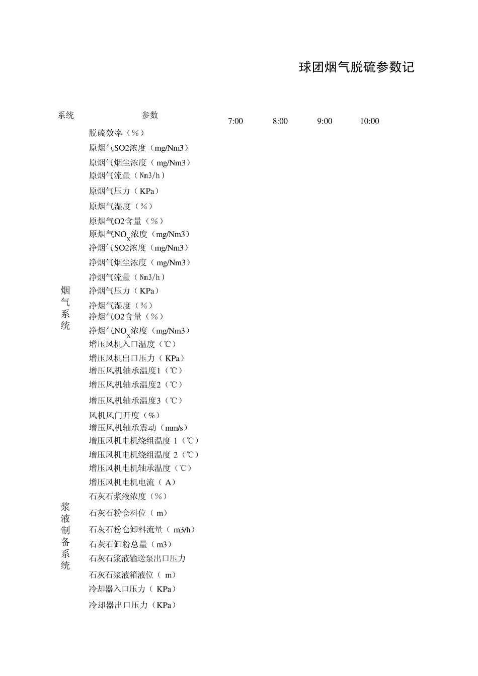 脱硫参数统计表_第1页