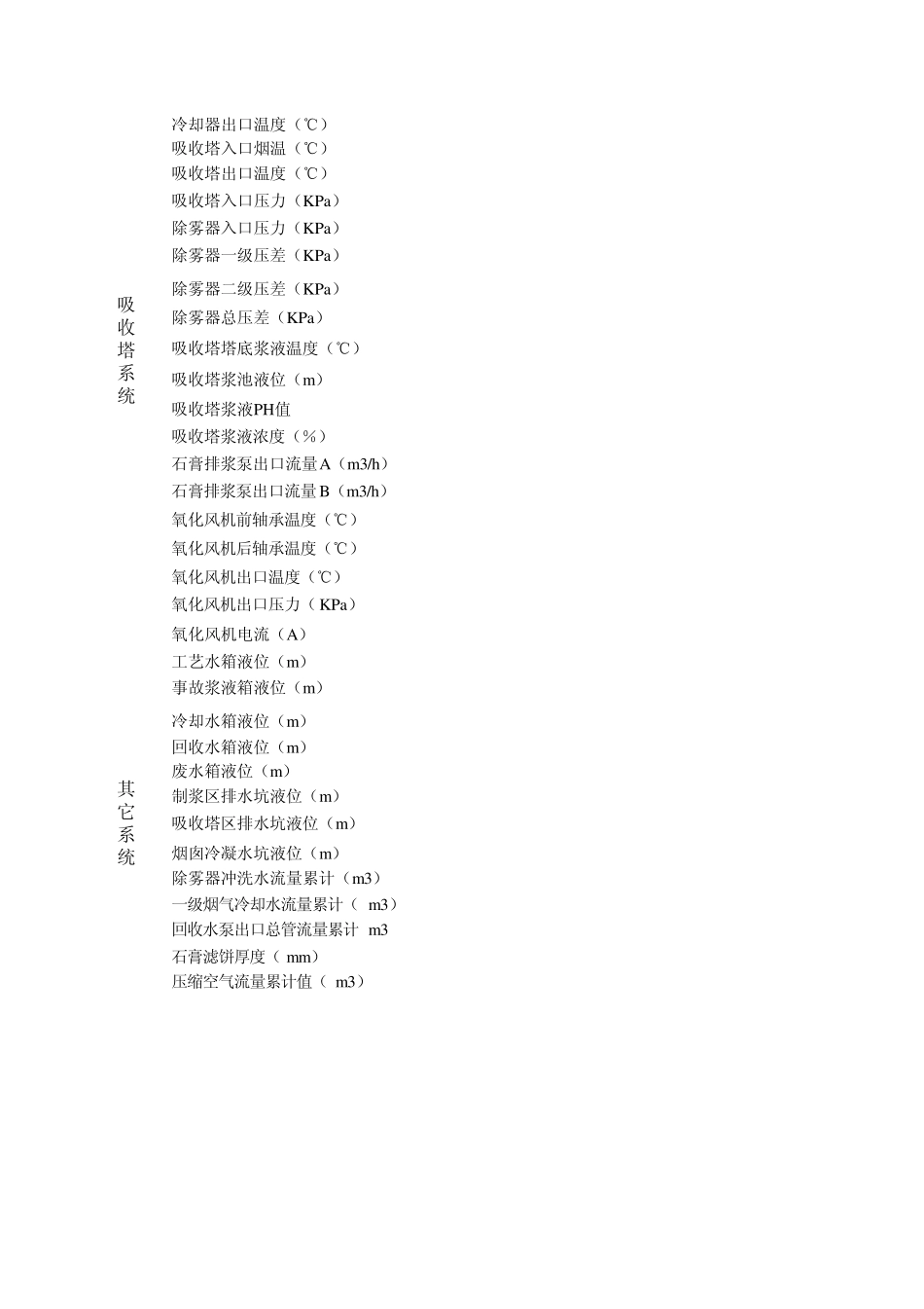 脱硫参数统计表_第2页