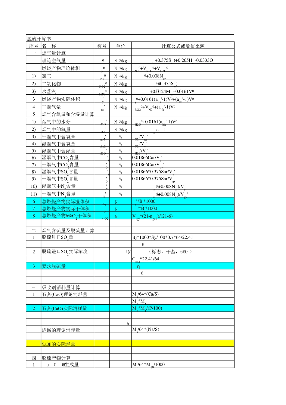 脱硫和烟气量计算书_第1页