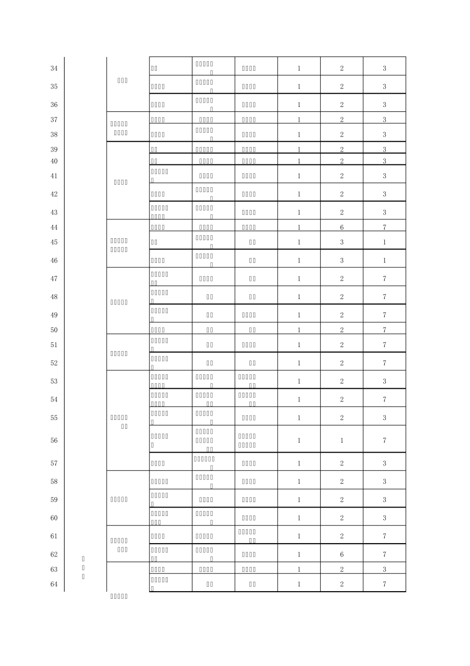 脱硫岗位危险源辩识_第2页
