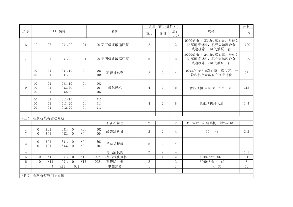 脱硫工艺设备清单_第2页