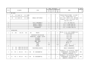 脱硫工艺设备清单