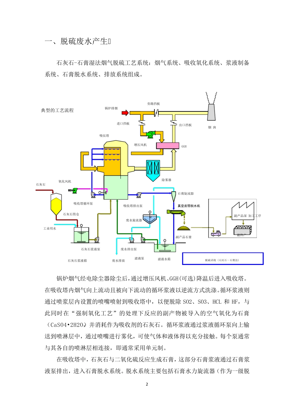 脱硫废水处理技术_第2页