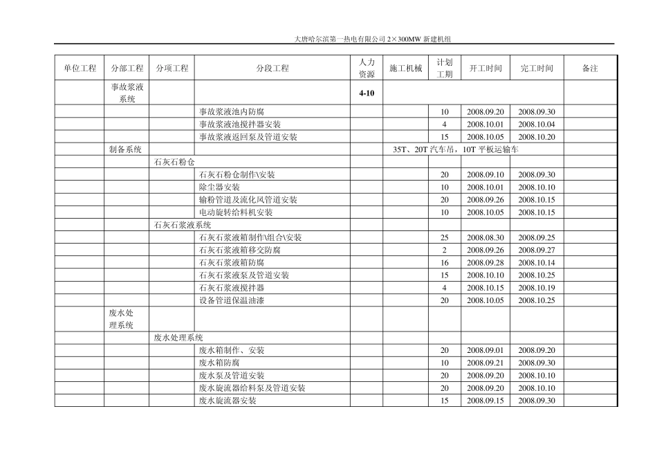 脱硫施工网络新计划_第3页