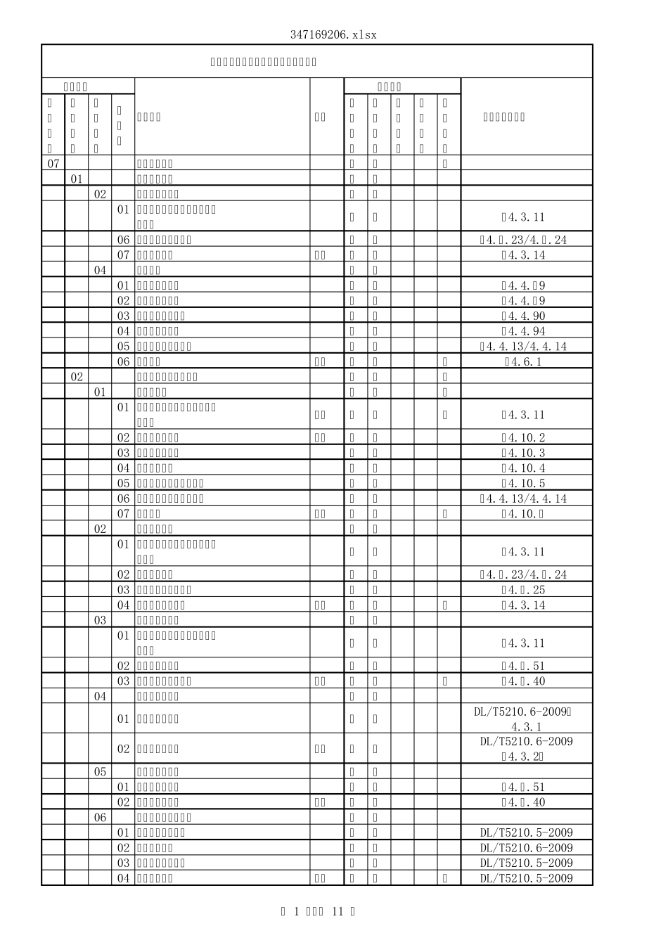 脱硫施工质量项目划分表(机务)DLT5210.22009_第1页