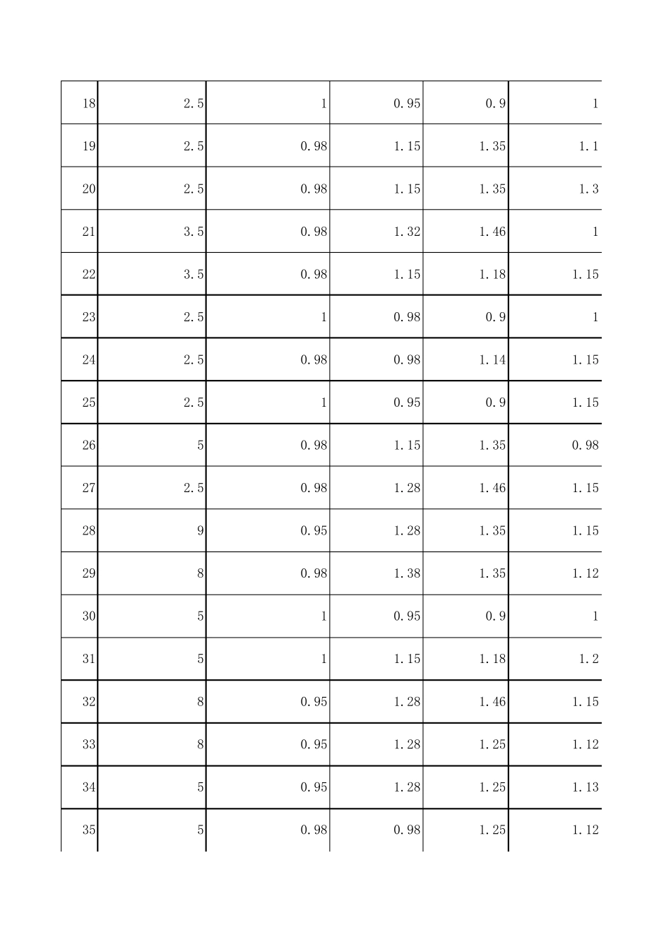 脱硫液气比选择计算表_第2页