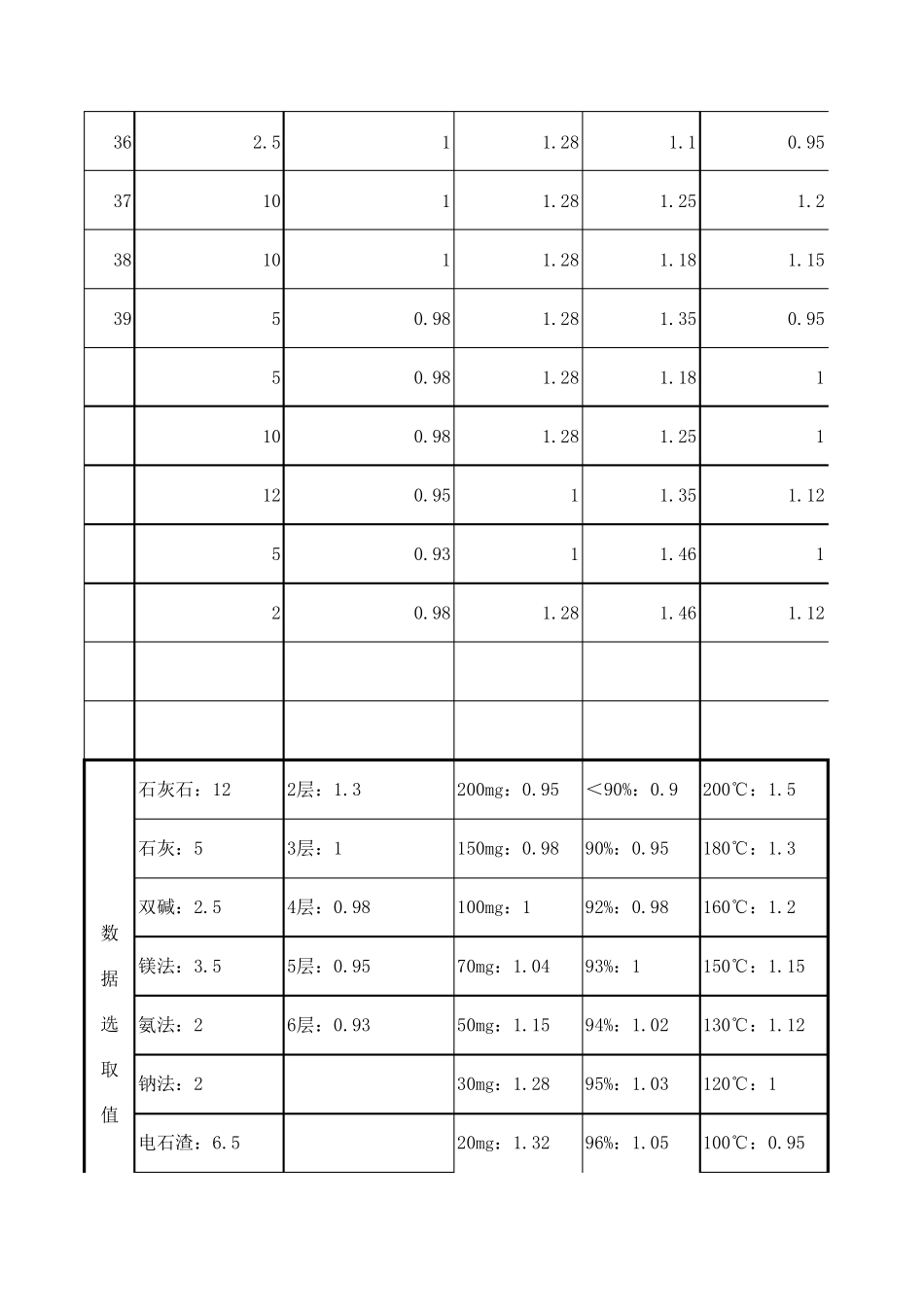 脱硫液气比选择计算表_第3页
