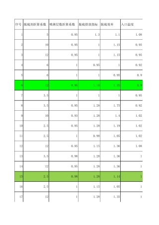 脱硫液气比选择计算表