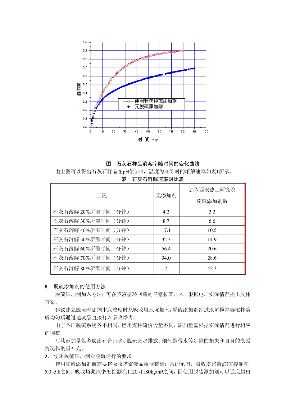 脱硫添加剂介绍_第3页
