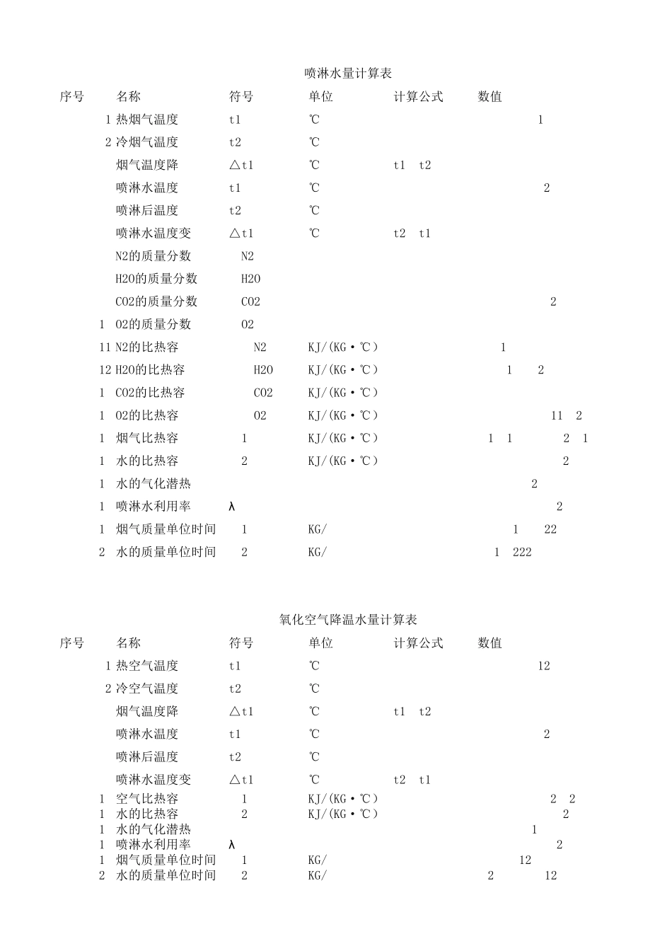 脱硫烟道事故喷淋水量计算表_第1页