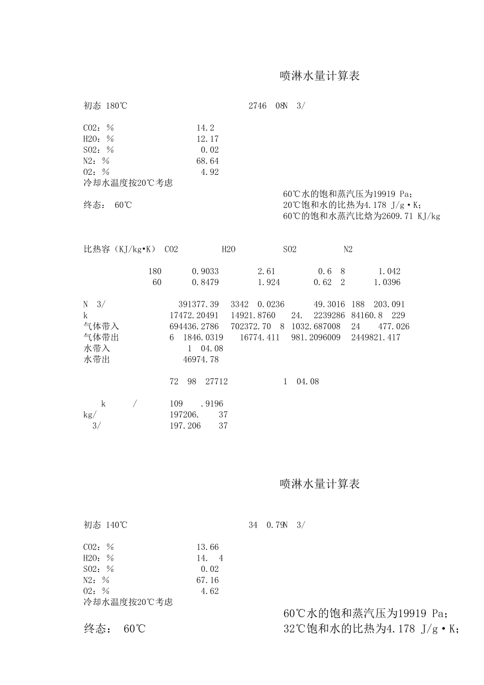 脱硫烟道事故喷淋水量计算表_第2页