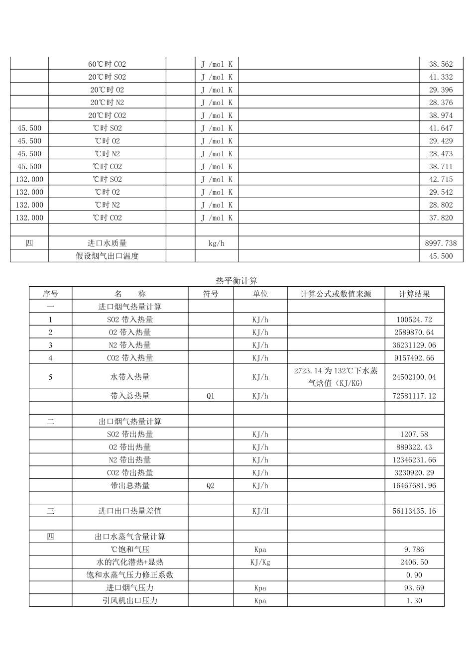 脱硫热、水、物料平衡计算_第3页