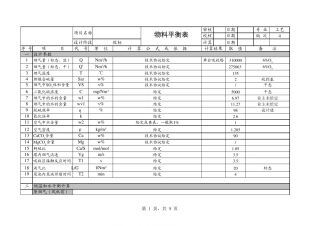 脱硫物料平衡计算表