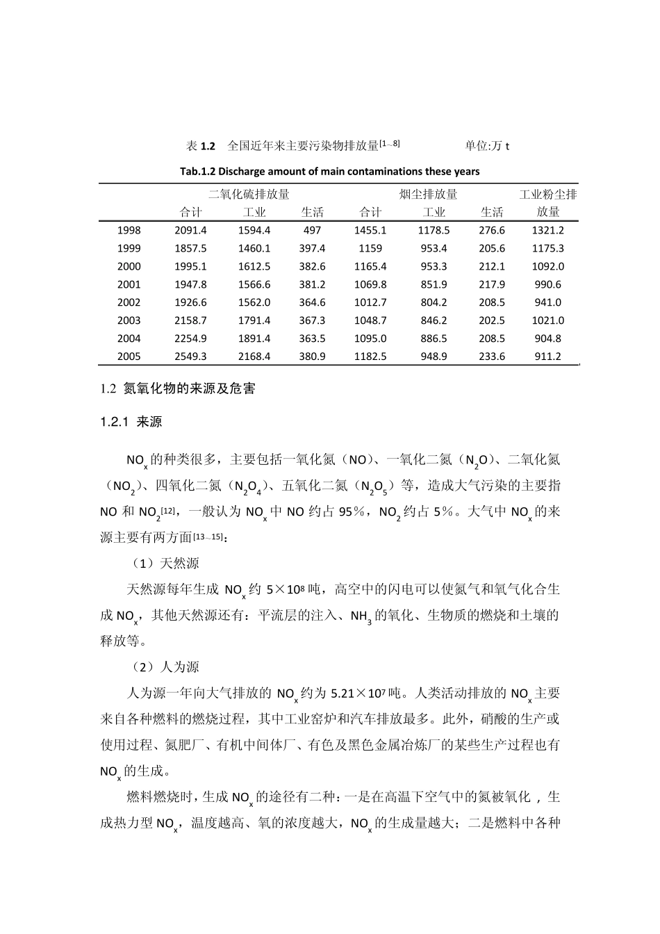 脱硫脱硝方法综述_第2页