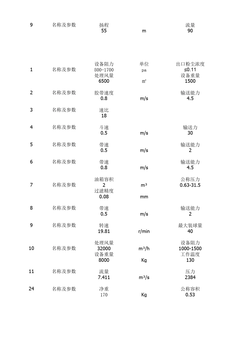 脱硫设备参数_第2页