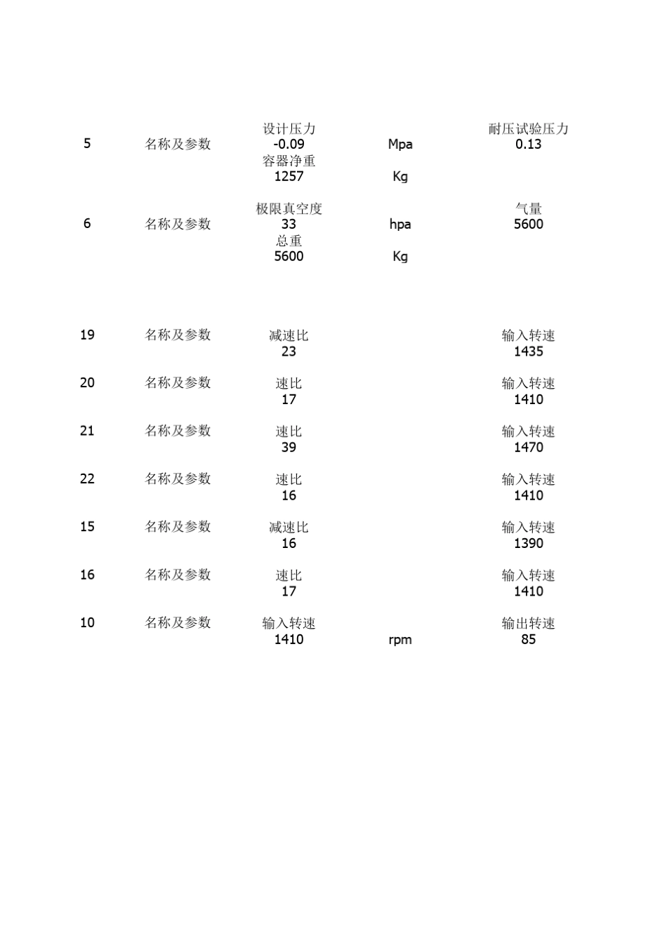 脱硫设备参数_第3页