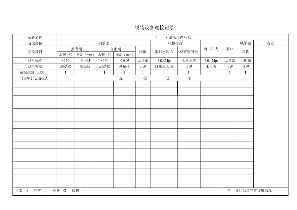 脱硫设备巡检记录表_第1页