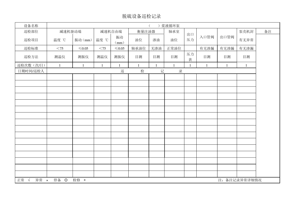 脱硫设备巡检记录表_第3页