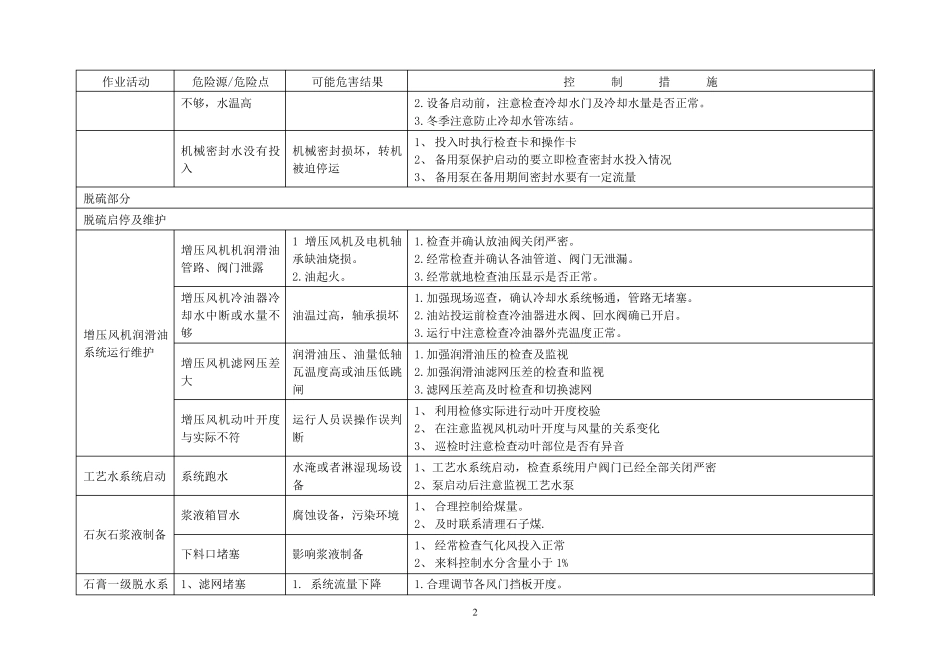 脱硫除灰专业危险点及控制措施_第2页