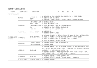 脱硫除灰专业危险点及控制措施