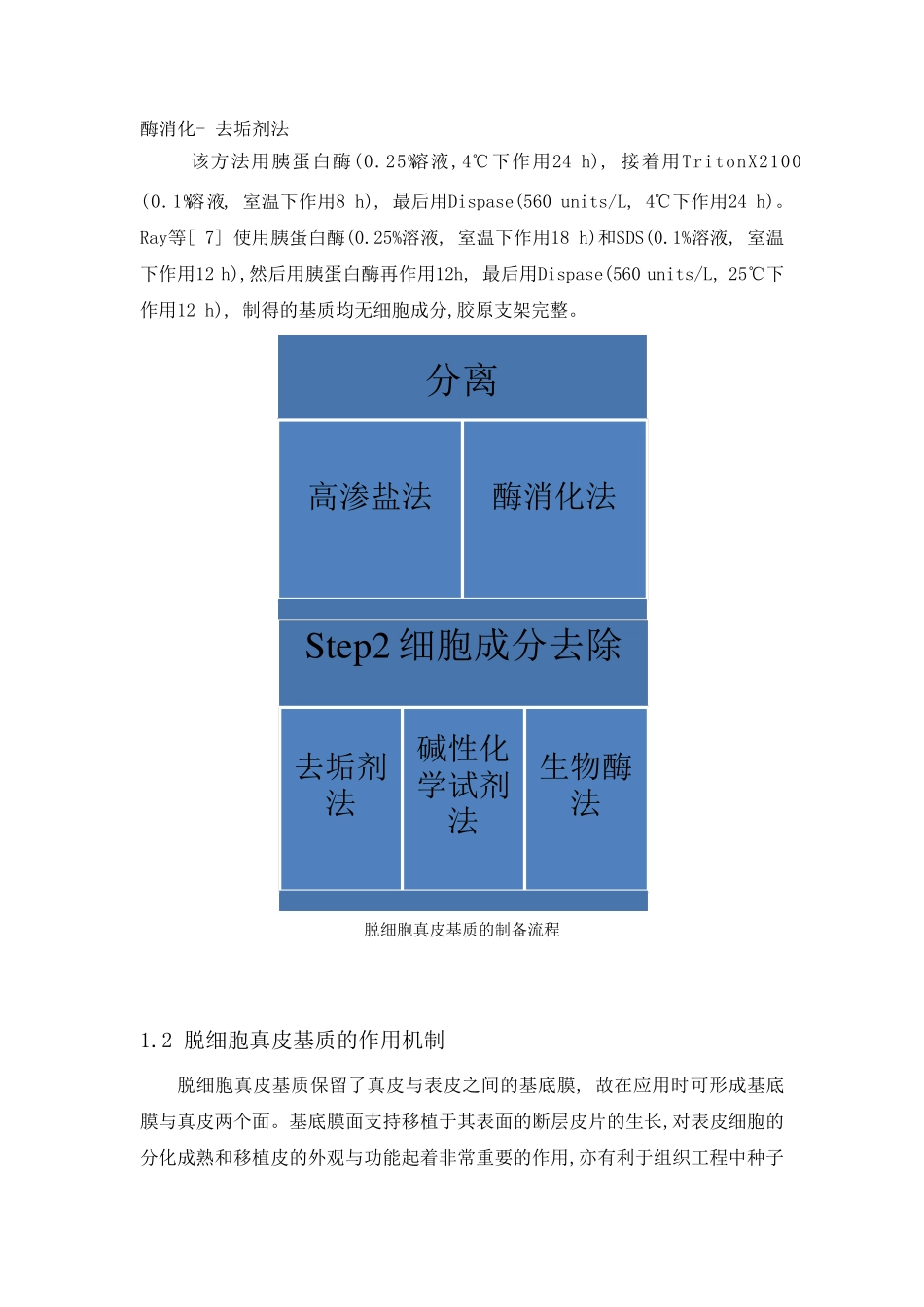 脱细胞真皮基质分析报告_第3页