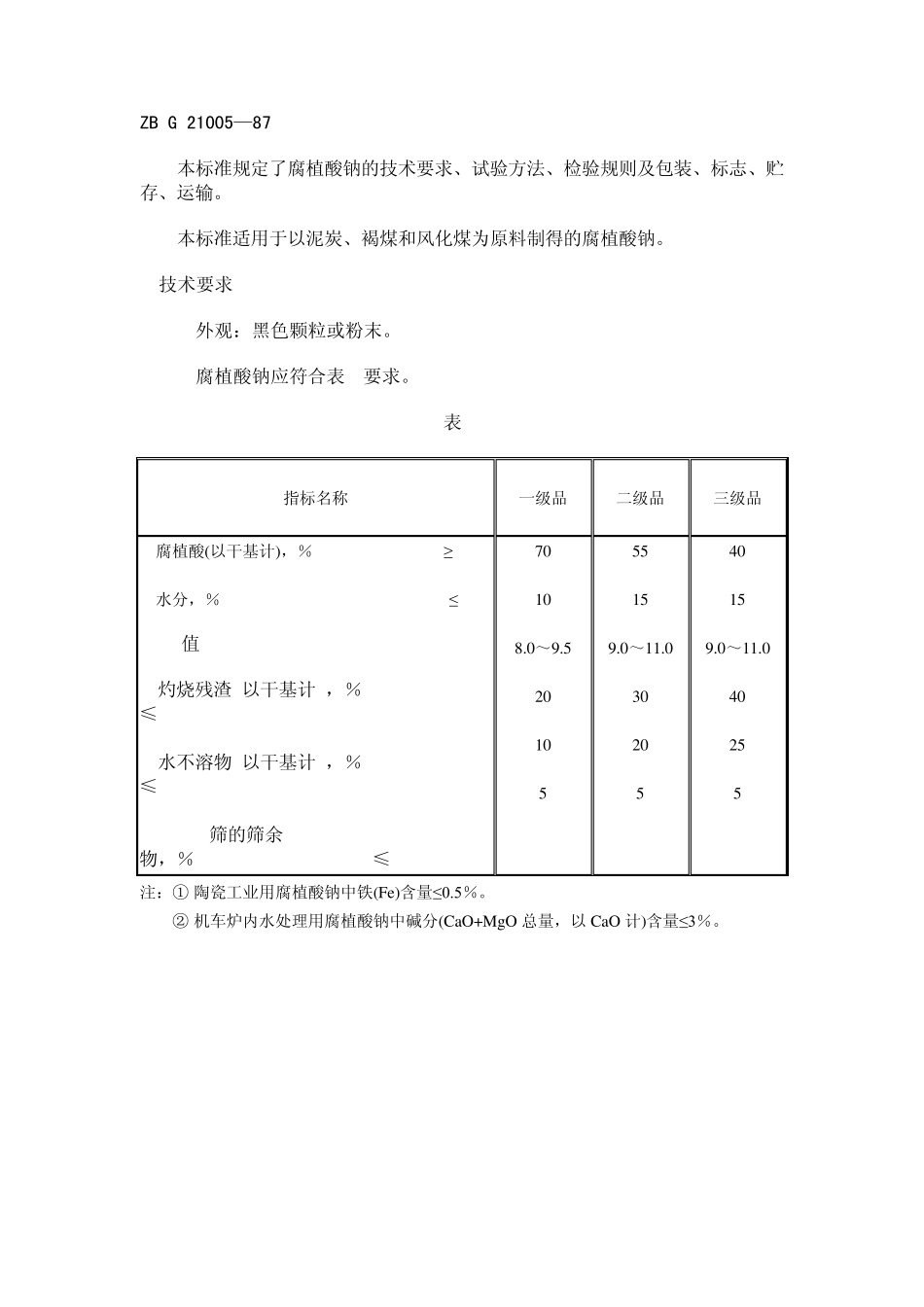 腐植酸钠检测——方法一_第1页