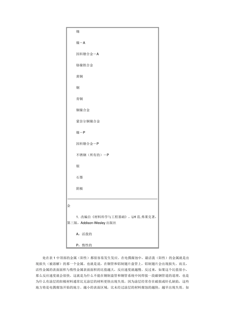 腐蚀和防腐蚀_第2页