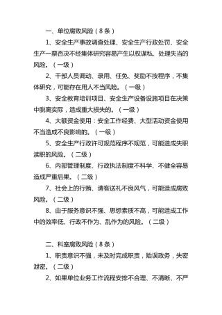 腐败风险预警防控风险点目录大全