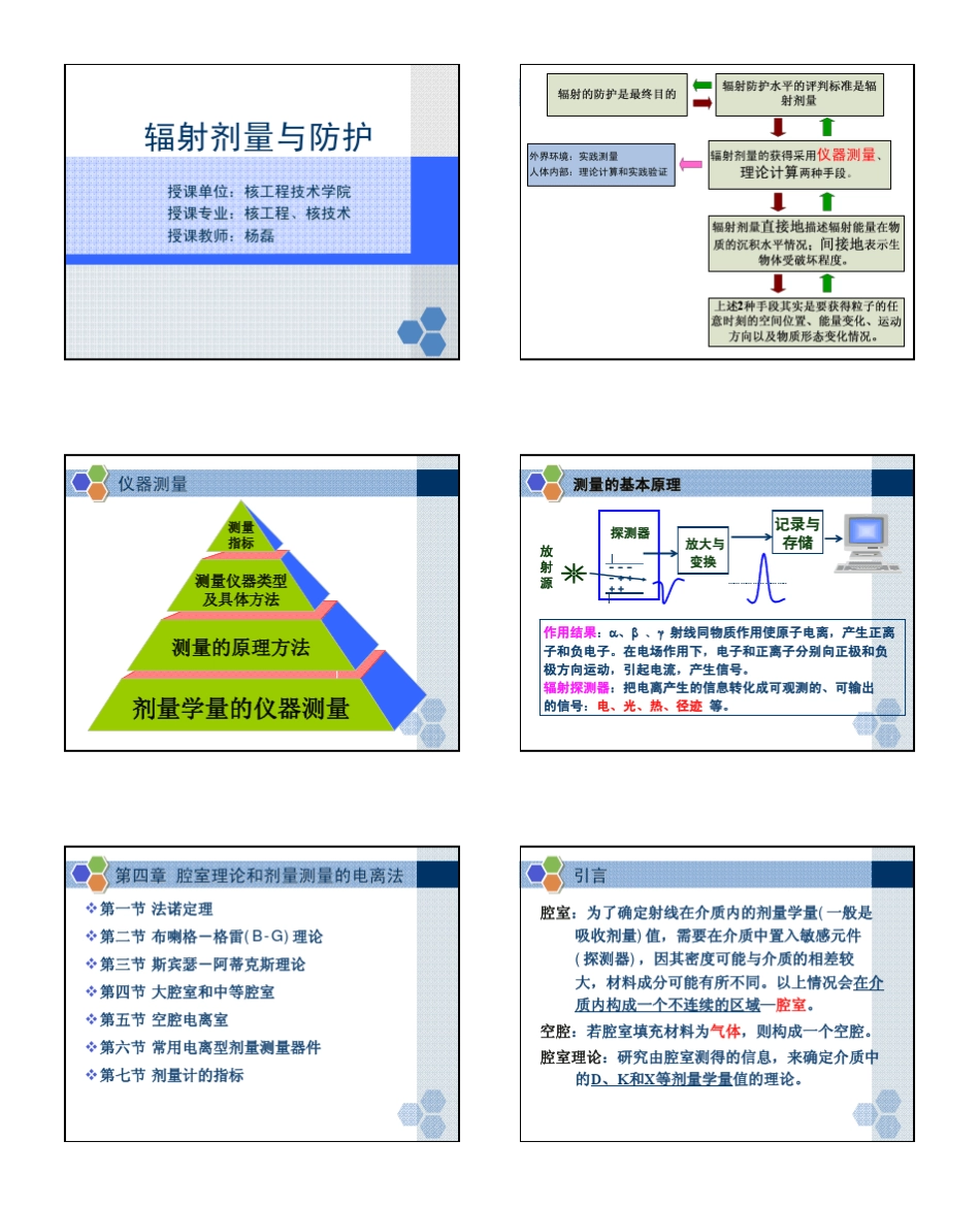 腔室理论和剂量测量的电离法_第1页