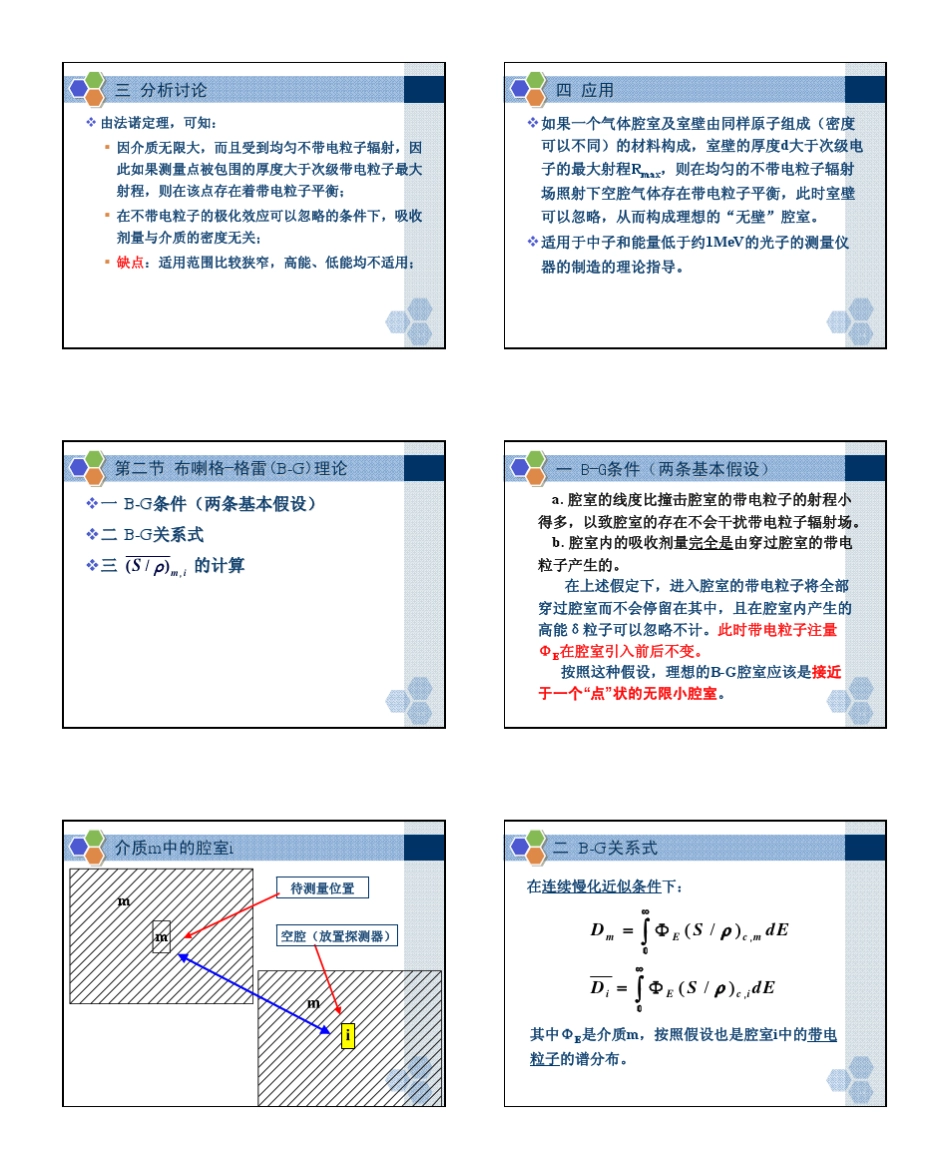 腔室理论和剂量测量的电离法_第3页