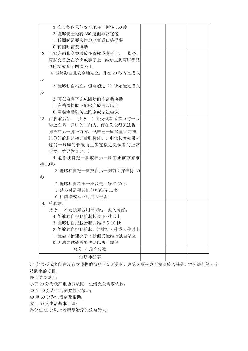 腰椎间盘突出康复评定量表_第3页