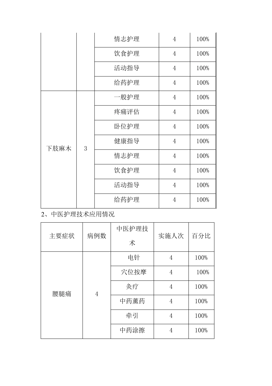 腰痛病2015中医护理方案及分析_第2页