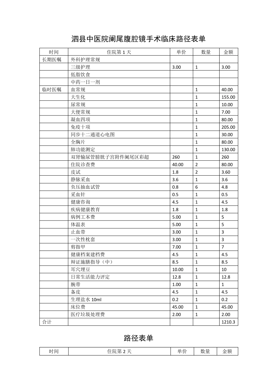 腹腔镜阑尾切除术及开放阑尾切除术临床路径单_第1页
