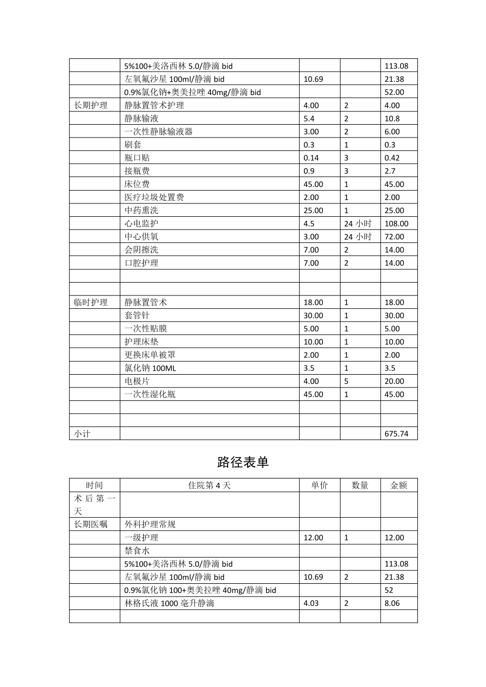 腹腔镜阑尾切除术及开放阑尾切除术临床路径单_第3页