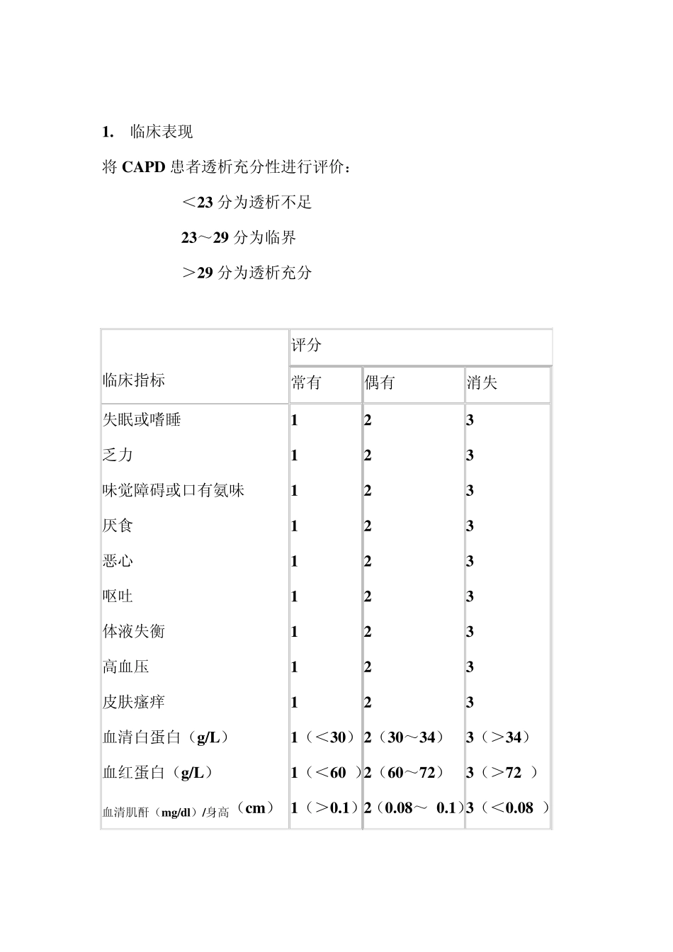 腹膜透析充分性指标_第2页