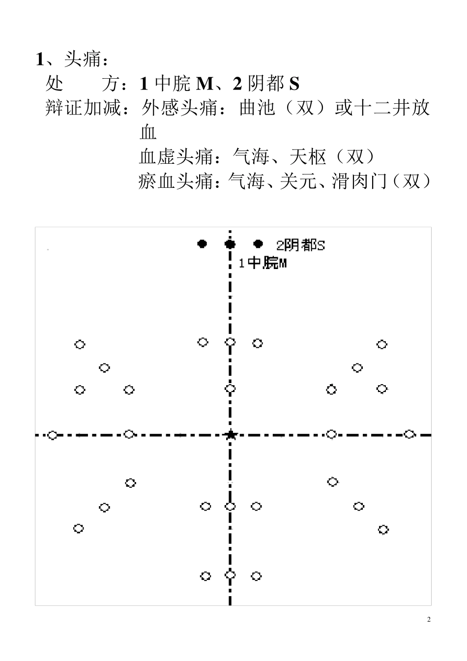 腹针常用处方(16个定稿)_第2页