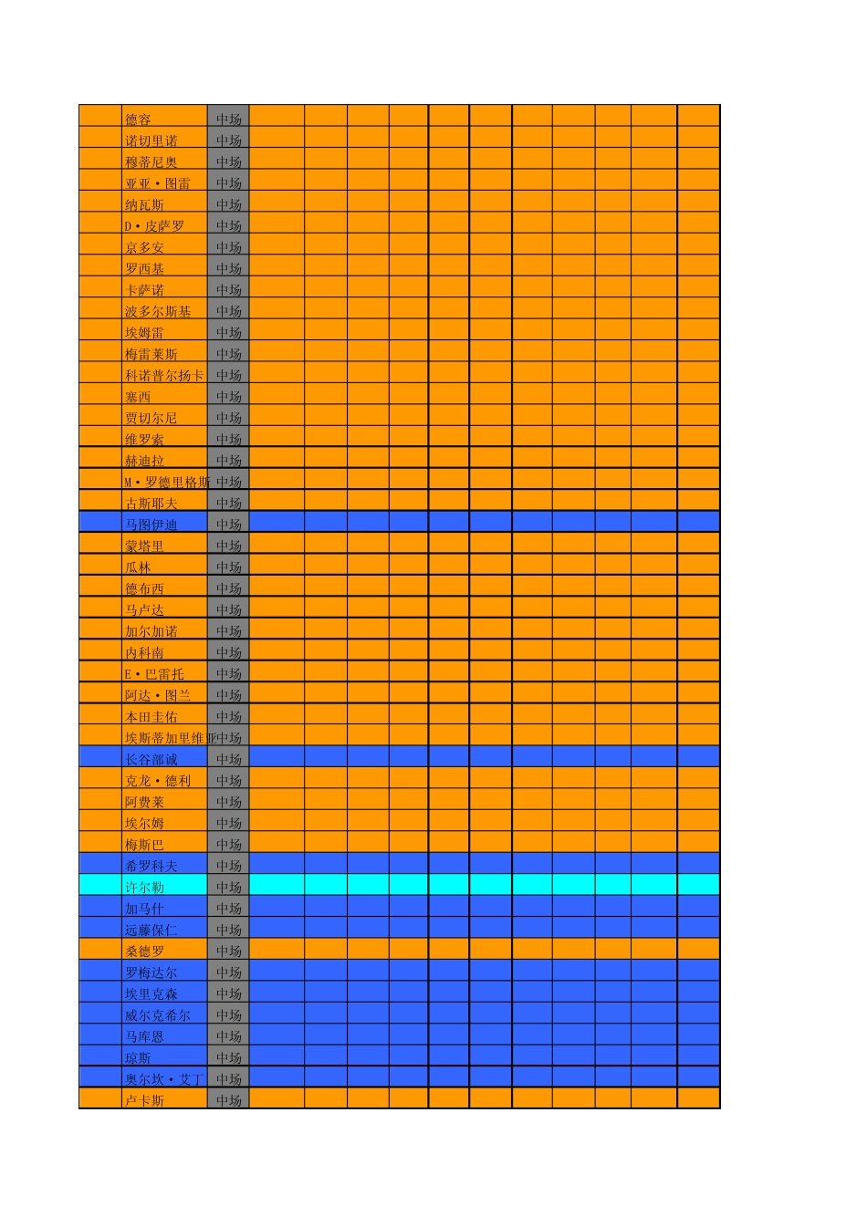 腾讯2014年巴西世界杯球员资料醒目版_第2页