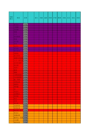 腾讯2014年巴西世界杯球员资料醒目版