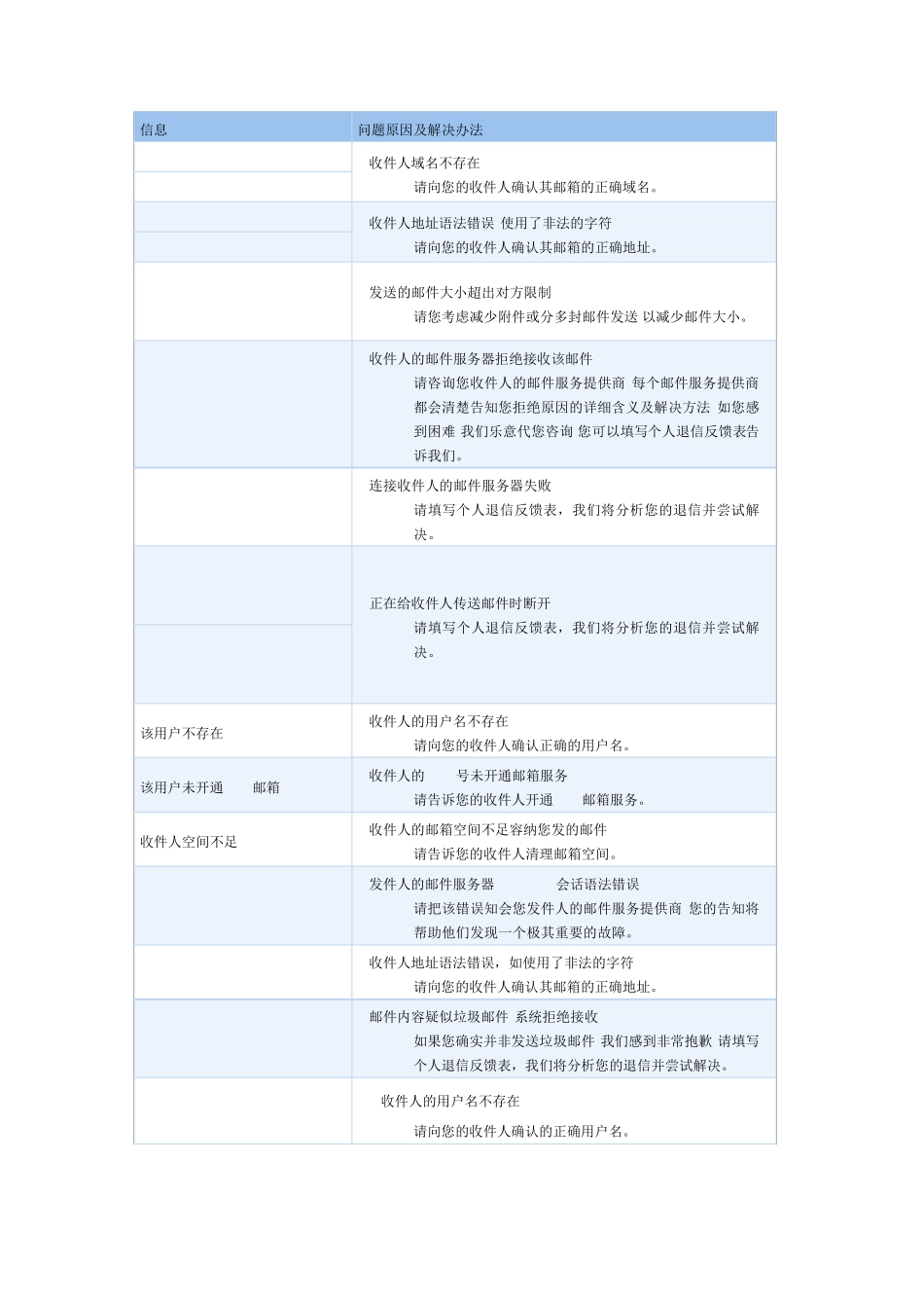 腾讯企业邮箱热门问题解决方案_第3页