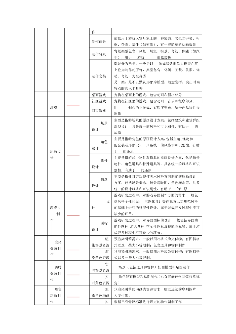 腾讯公司招募2010年内容制作合作供应商_第2页