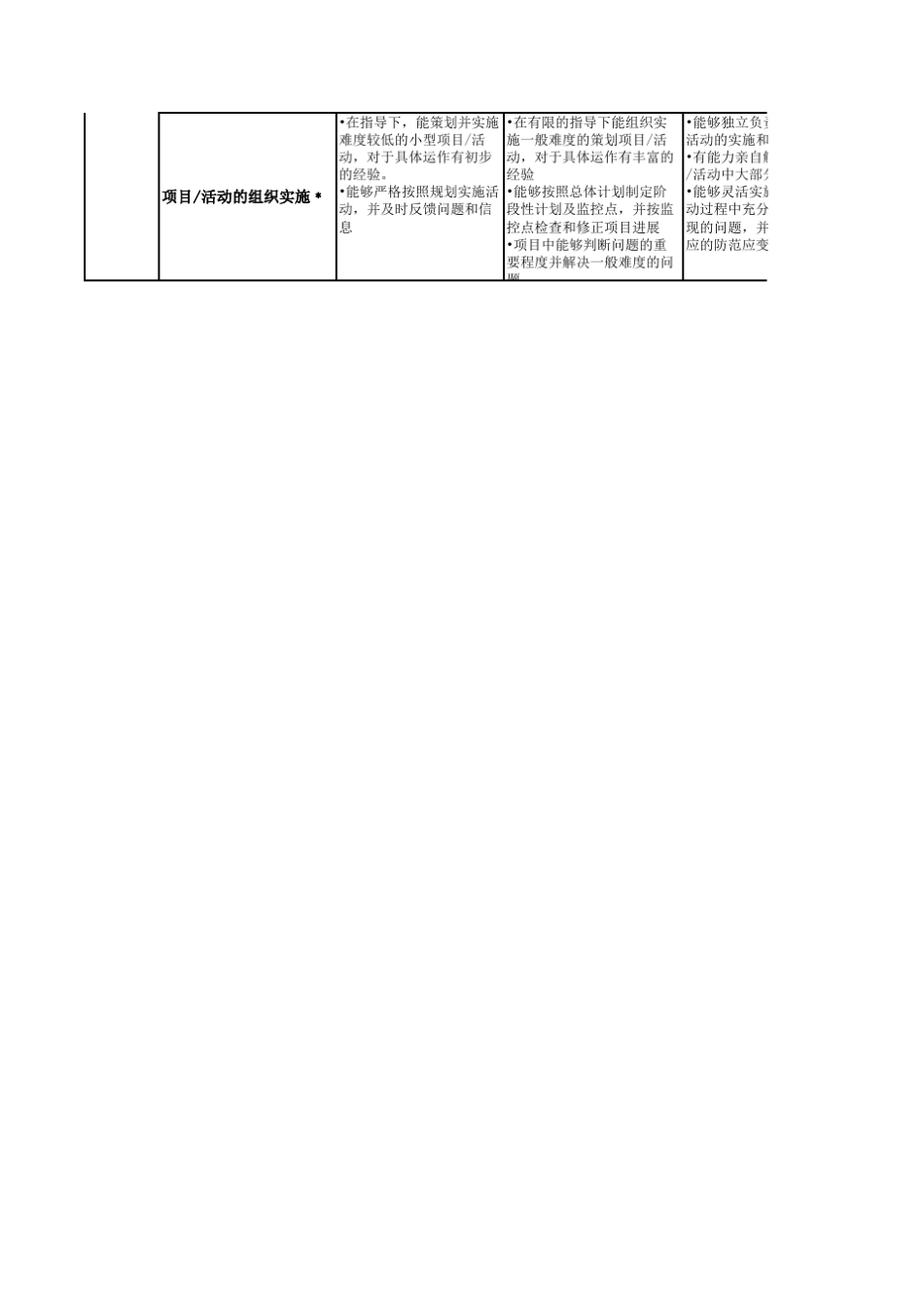 腾讯市场族职级评定标准_第3页