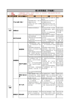 腾讯市场族职级评定标准